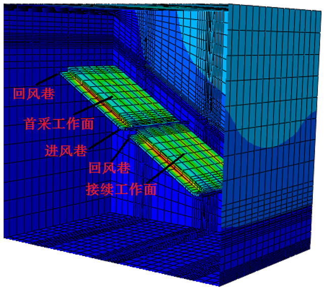 煤矿开采/生死单元/地应力平衡/ABAQUS/基坑开挖/隧道开挖/摩尔-库伦模型等的图4